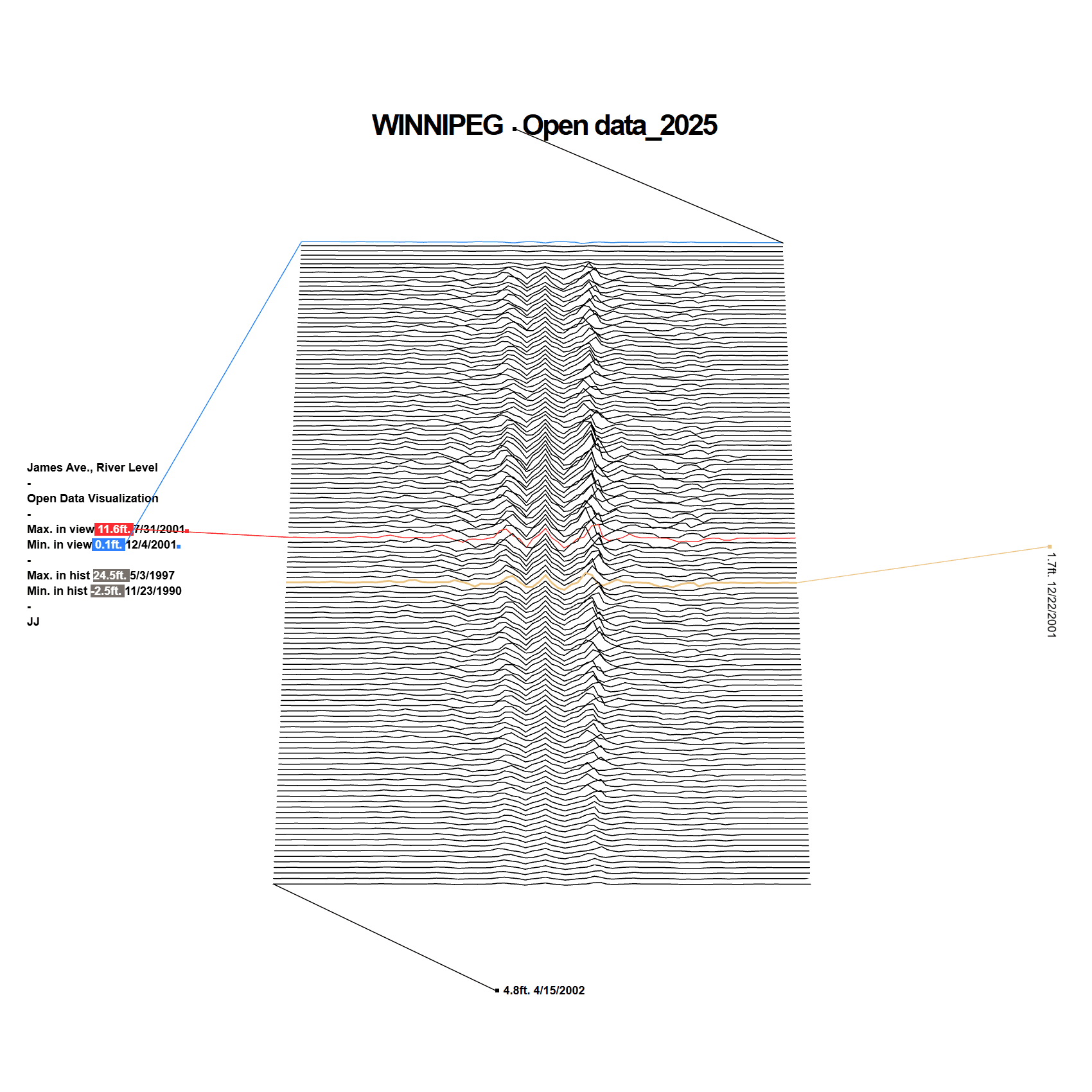 Red River Echo ( In Development )