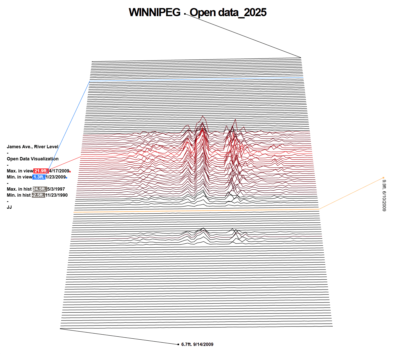 Red River Echo ( In Development )