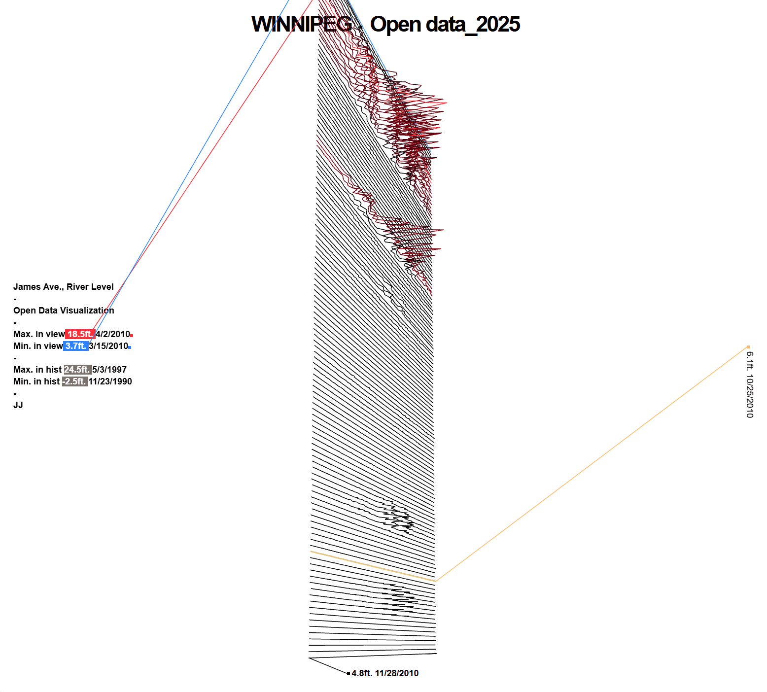 Red River Echo ( In Development )