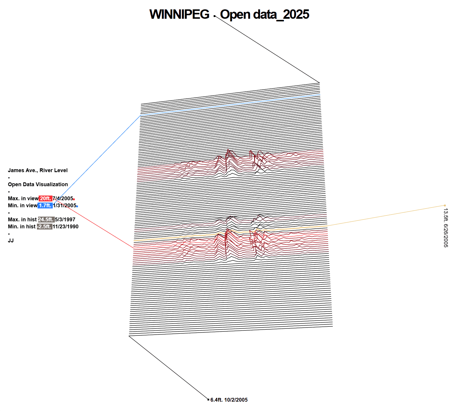 Red River Echo ( In Development )