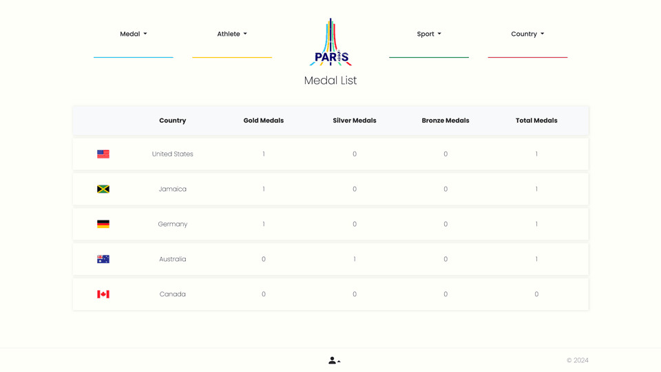 Olympic Medalist Board